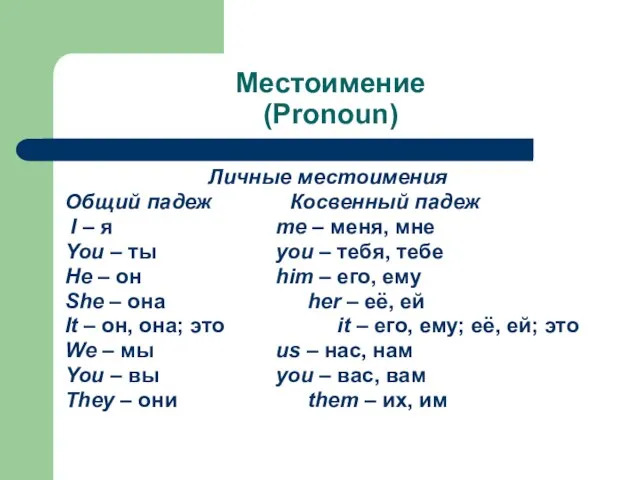 Местоимение (Pronoun) Личные местоимения Общий падеж Косвенный падеж I – я me