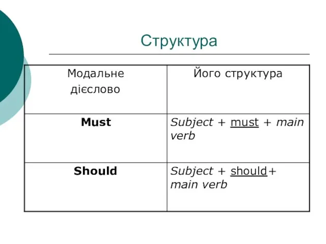 Структура