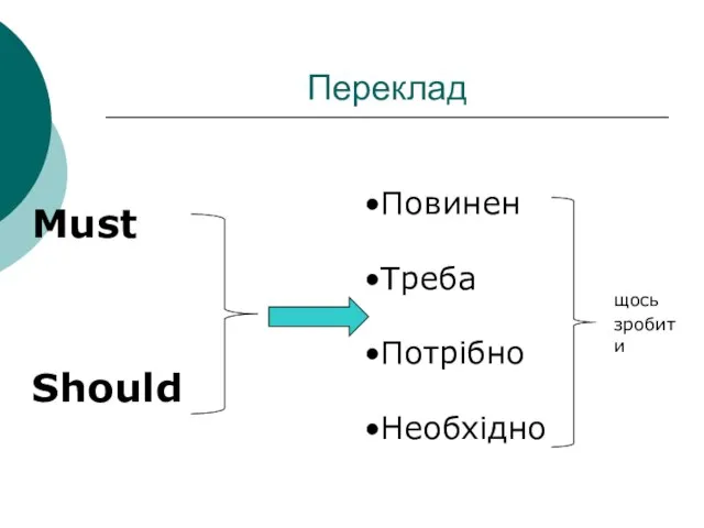 Переклад Must Should Повинен Треба Потрібно Необхідно щось зробити