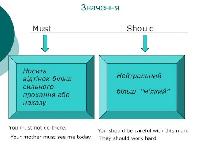 Значення Must Should Носить відтінок більш сильного прохання або наказу Нейтральний більш