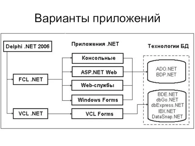 Варианты приложений