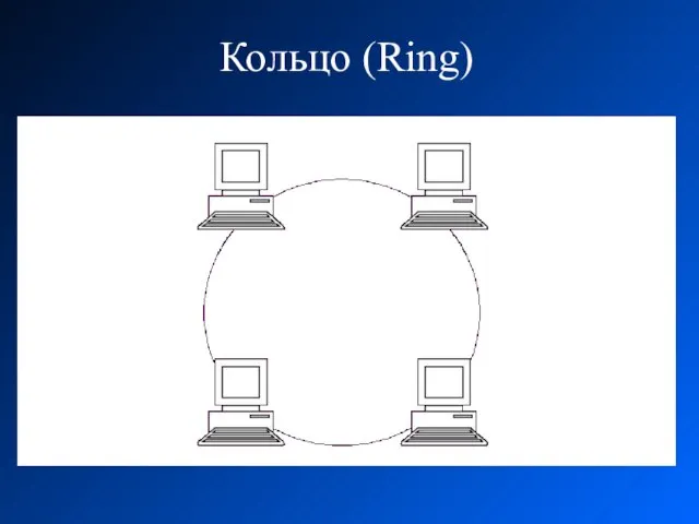 Кольцо (Ring)