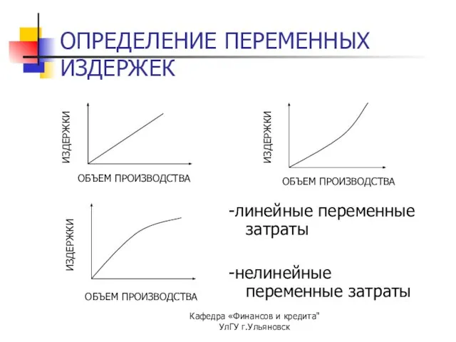 Кафедра «Финансов и кредита" УлГУ г.Ульяновск ОПРЕДЕЛЕНИЕ ПЕРЕМЕННЫХ ИЗДЕРЖЕК -линейные переменные затраты