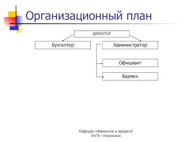 Кафедра «Финансов и кредита" УлГУ г.Ульяновск Организационный план ДИРЕКТОР Бухгалтер Администратор Официант Бармен