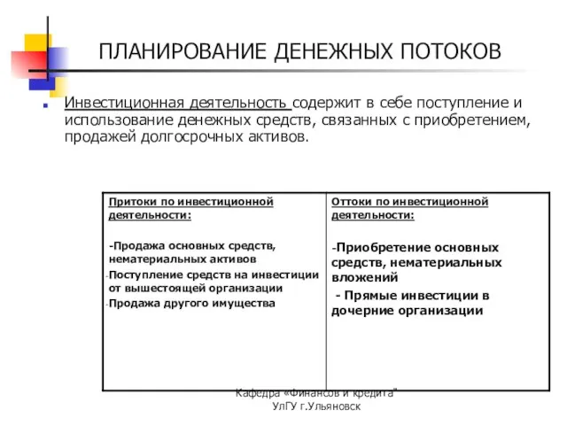 Кафедра «Финансов и кредита" УлГУ г.Ульяновск ПЛАНИРОВАНИЕ ДЕНЕЖНЫХ ПОТОКОВ Инвестиционная деятельность содержит