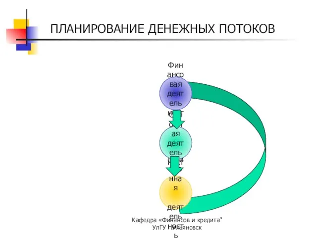 Кафедра «Финансов и кредита" УлГУ г.Ульяновск ПЛАНИРОВАНИЕ ДЕНЕЖНЫХ ПОТОКОВ