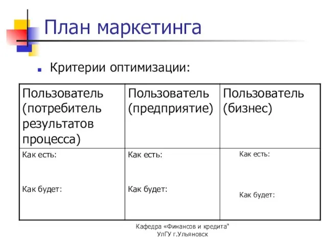 Кафедра «Финансов и кредита" УлГУ г.Ульяновск План маркетинга Критерии оптимизации: