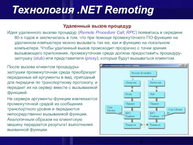 Технология .NET Remoting Удаленный вызов процедур Идея удаленного вызова процедур (Remote Procedure