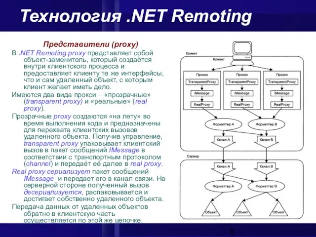 Технология .NET Remoting Представители (proxy) В .NET Remoting proxy представляет собой объект-заменитель,