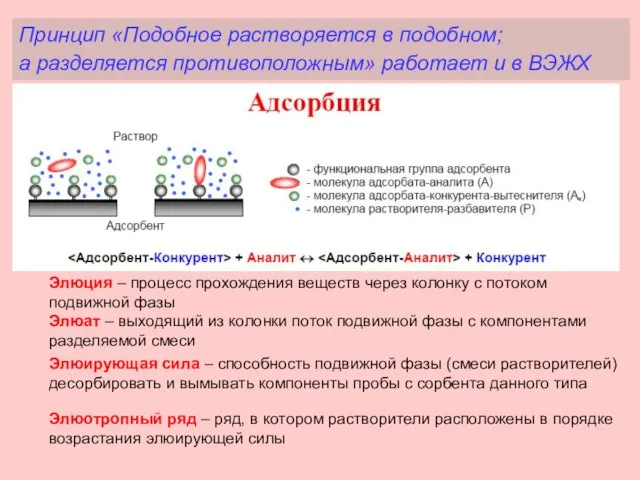 Принцип «Подобное растворяется в подобном; а разделяется противоположным» работает и в ВЭЖХ