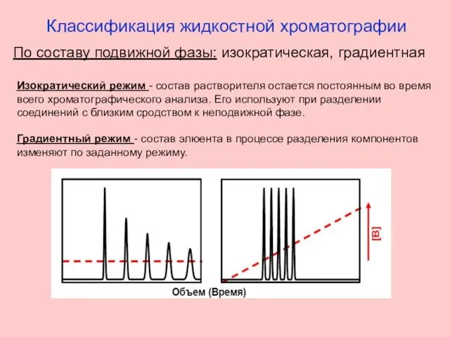 Классификация жидкостной хроматографии По составу подвижной фазы: изократическая, градиентная Изократический режим -