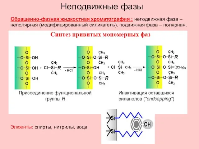 Неподвижные фазы Обращенно-фазная жидкостная хроматография : неподвижная фаза – неполярная (модифицированный силикагель),