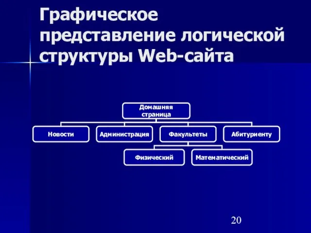 Графическое представление логической структуры Web-сайта