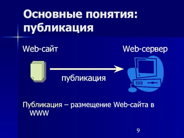 Основные понятия: публикация Публикация – размещение Web-сайта в WWW Web-сервер публикация