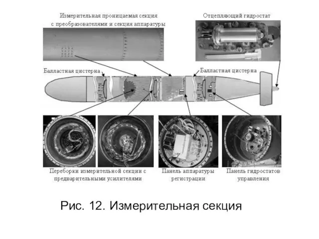 Рис. 12. Измерительная секция