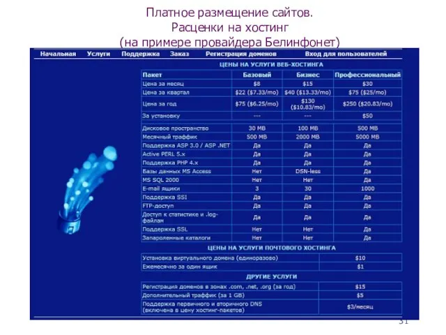 Платное размещение сайтов. Расценки на хостинг (на примере провайдера Белинфонет)