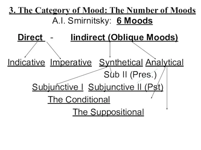 3. The Category of Mood: The Number of Moods A.I. Smirnitsky: 6