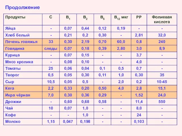 Продолжение