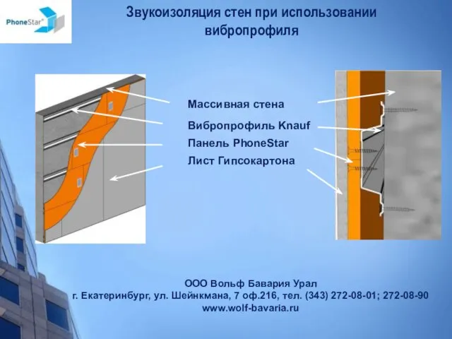 Звукоизоляция стен при использовании вибропрофиля Вибропрофиль Knauf Лист Гипсокартона Панель PhoneStar Массивная