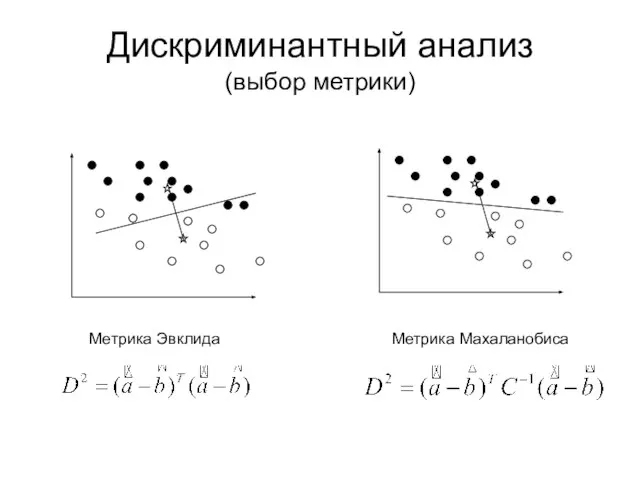 Дискриминантный анализ (выбор метрики) Метрика Эвклида Метрика Махаланобиса