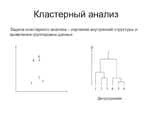 Кластерный анализ Задача кластерного анализа – изучение внутренней структуры и выявление группировки данных Дендограмма