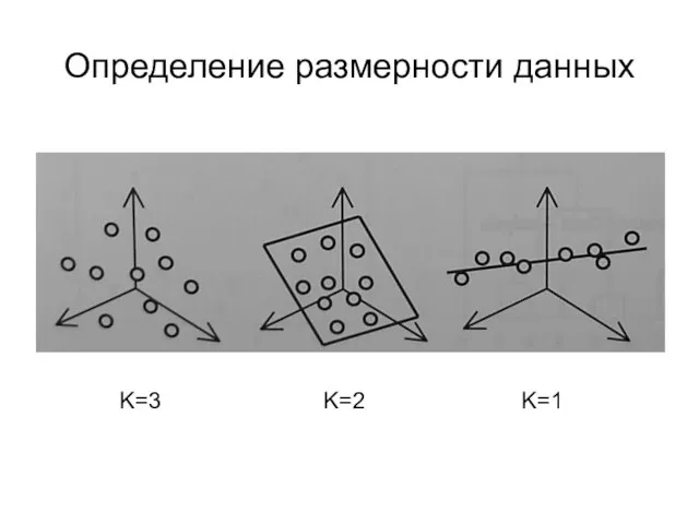 Определение размерности данных K=3 K=2 K=1