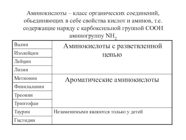 Аминокислоты – класс органических соединений, обьединяющих в себе свойства кислот и аминов,