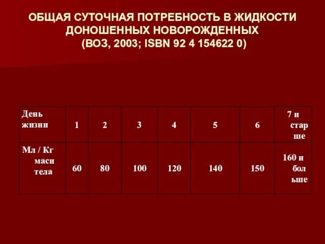 ОБЩАЯ СУТОЧНАЯ ПОТРЕБНОСТЬ В ЖИДКОСТИ ДОНОШЕННЫХ НОВОРОЖДЕННЫХ (ВОЗ, 2003; ISBN 92 4 154622 0)