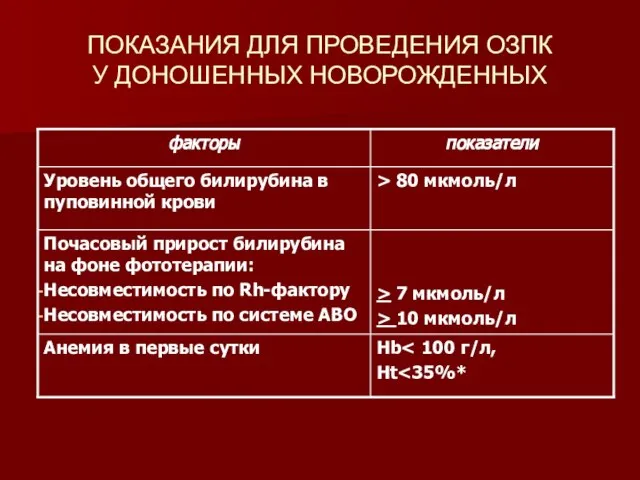 ПОКАЗАНИЯ ДЛЯ ПРОВЕДЕНИЯ ОЗПК У ДОНОШЕННЫХ НОВОРОЖДЕННЫХ