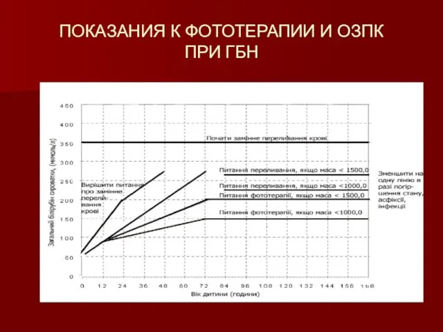 ПОКАЗАНИЯ К ФОТОТЕРАПИИ И ОЗПК ПРИ ГБН