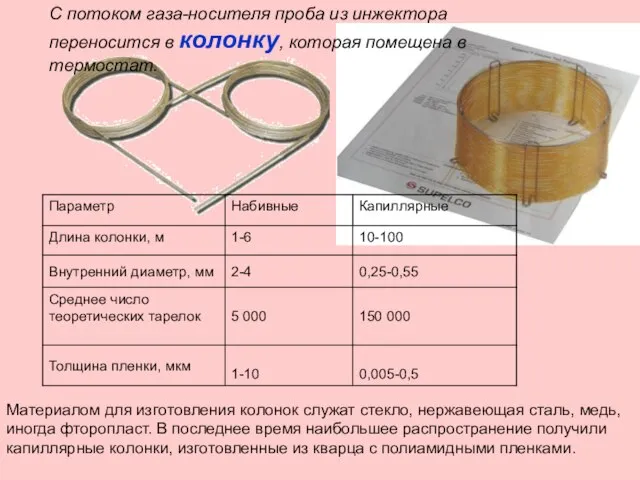 С потоком газа-носителя проба из инжектора переносится в колонку, которая помещена в