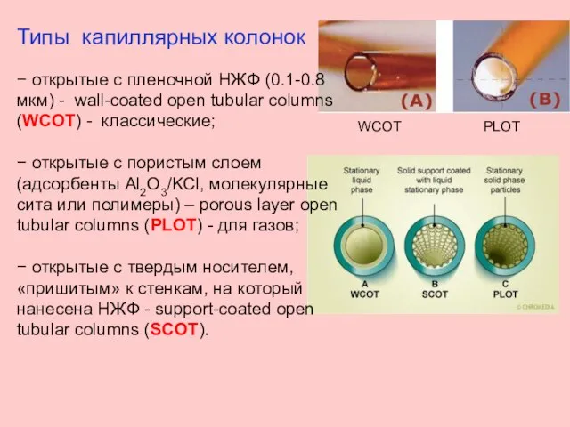 Типы капиллярных колонок − открытые с пленочной НЖФ (0.1-0.8 мкм) - wall-coated