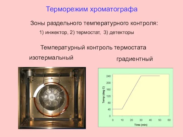 Терморежим хроматографа изотермальный Зоны раздельного температурного контроля: 1) инжектор, 2) термостат, 3)