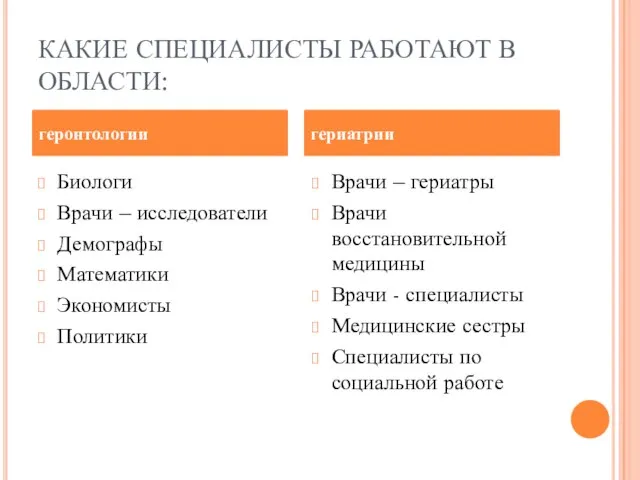 КАКИЕ СПЕЦИАЛИСТЫ РАБОТАЮТ В ОБЛАСТИ: Биологи Врачи – исследователи Демографы Математики Экономисты