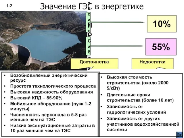 Значение ГЭС в энергетике По России в целом По Сибири 10% 55%