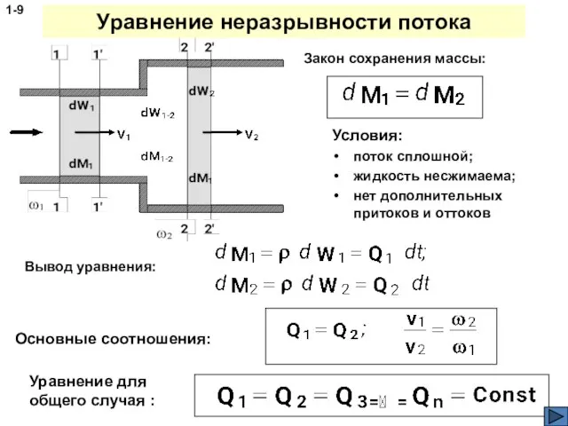 Уравнение неразрывности потока Условия: поток сплошной; жидкость несжимаема; нет дополнительных притоков и оттоков 1-