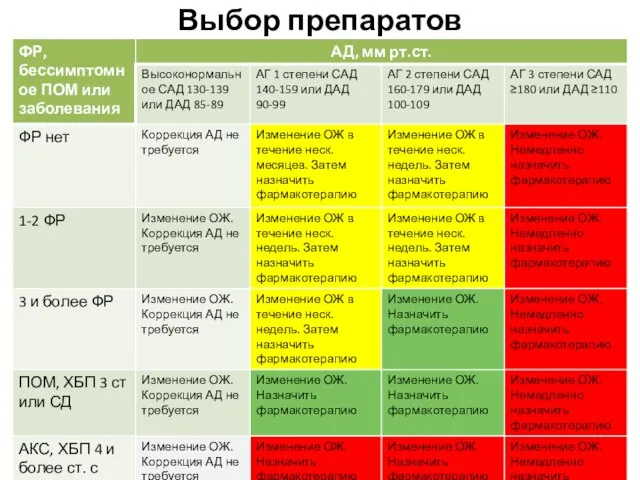 Выбор препаратов