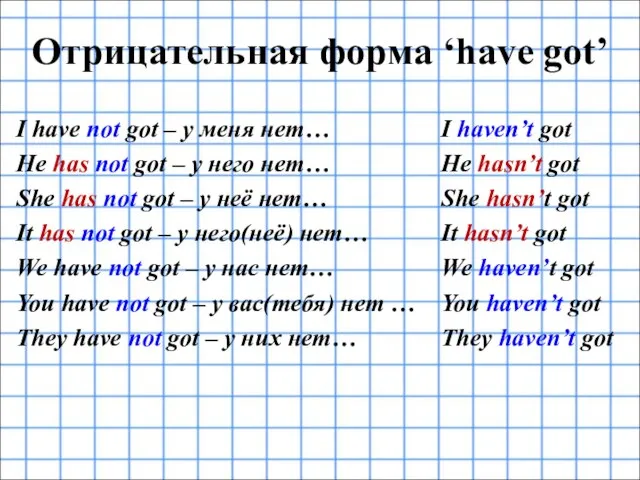 Отрицательная форма ‘have got’ I have not got – у меня нет…