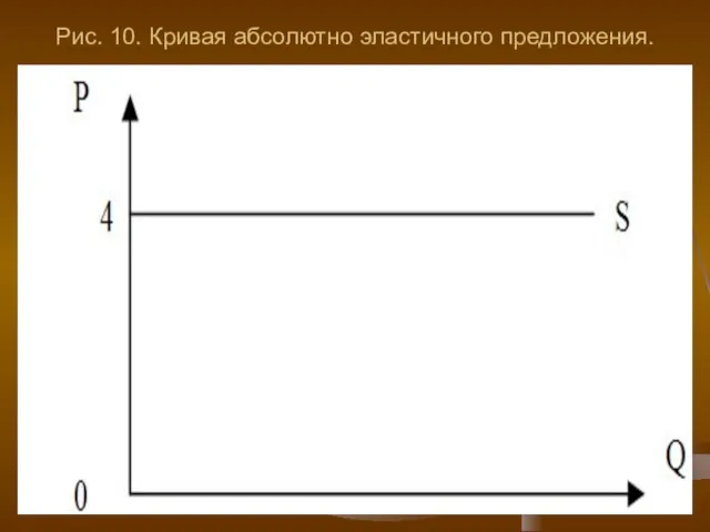 Рис. 10. Кривая абсолютно эластичного предложения.