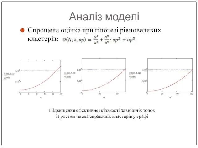 Аналіз моделі Спрощена оцінка при гіпотезі рівновеликих кластерів: Підвищення ефективної кількості зовнішніх