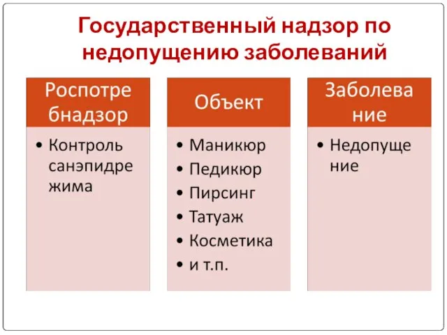 Государственный надзор по недопущению заболеваний