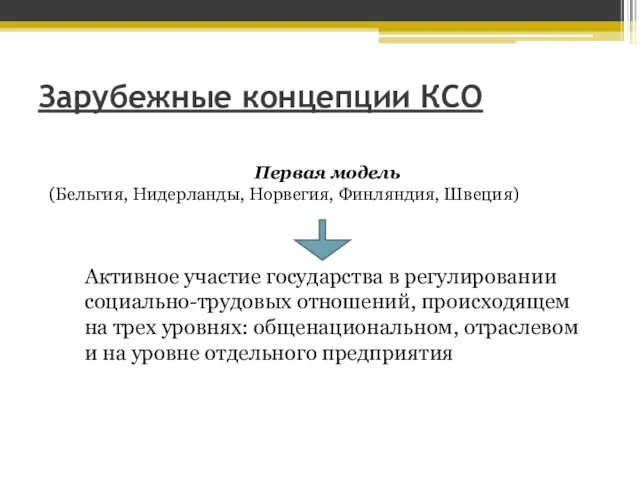 Зарубежные концепции КСО Первая модель (Бельгия, Нидерланды, Норвегия, Финляндия, Швеция) Активное участие