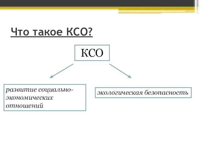 КСО Что такое КСО?