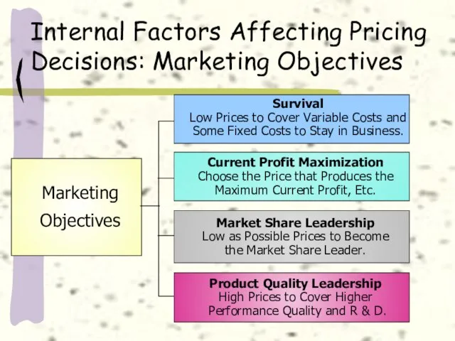 Marketing Objectives Survival Low Prices to Cover Variable Costs and Some Fixed