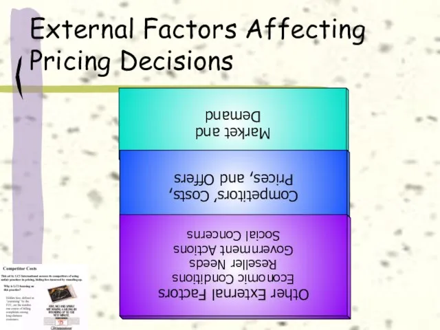 Market and Demand Competitors’ Costs, Prices, and Offers Other External Factors Economic