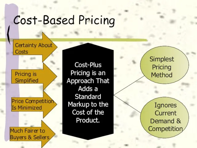 Cost-Based Pricing