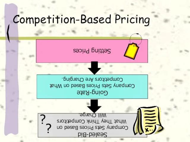 Setting Prices Sealed-Bid Company Sets Prices Based on What They Think Competitors