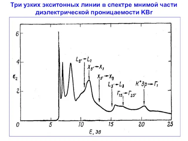 Три узких экситонных линии в спектре мнимой части диэлектрической проницаемости KBr