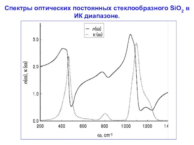 Спектры оптических постоянных стеклообразного SiO2 в ИК диапазоне. I