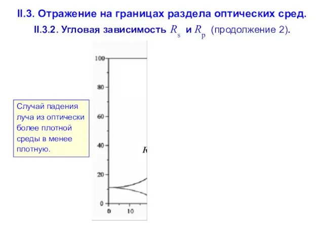 II.3. Отражение на границах раздела оптических сред. II.3.2. Угловая зависимость Rs и